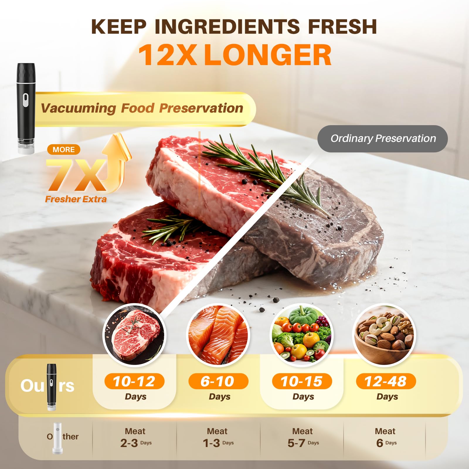 Food Vacuum Sealer, 60KPA Powe - огляд і ціна Meal Prep Co